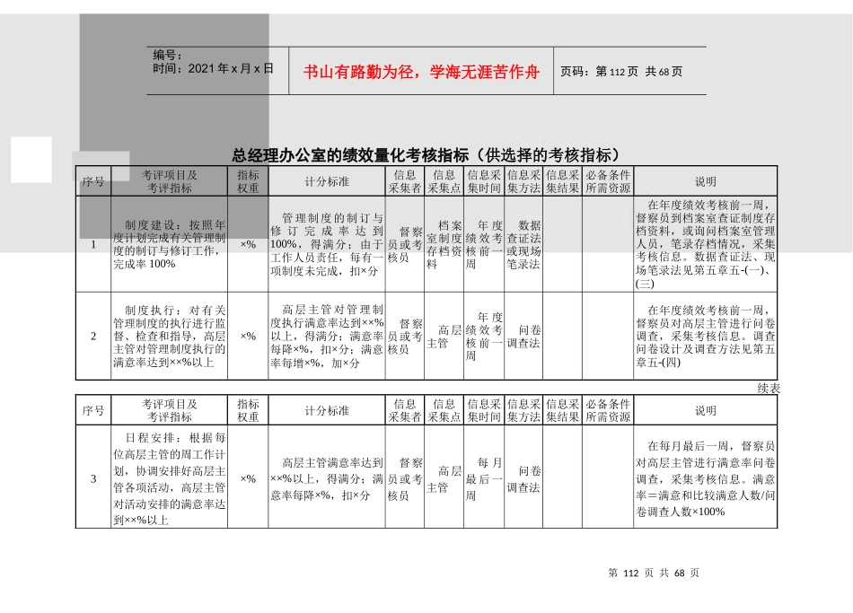 人力资源-2022A2013行政管理部门量化考核指标_第1页