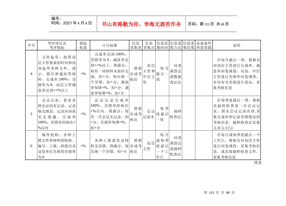 人力资源-2022A2013行政管理部门量化考核指标_第2页