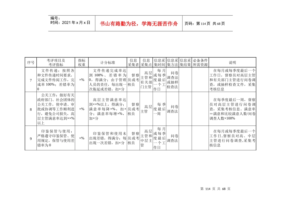人力资源-2022A2013行政管理部门量化考核指标_第3页