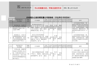 人力资源-2022A2013行政管理部门量化考核指标