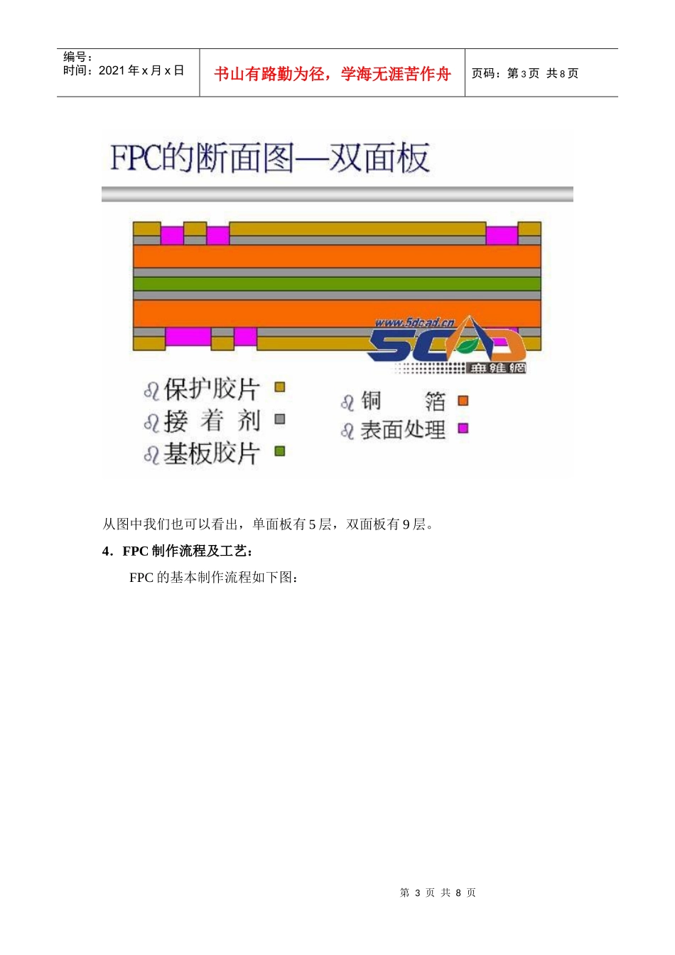 _FPC知识培训教程_第3页