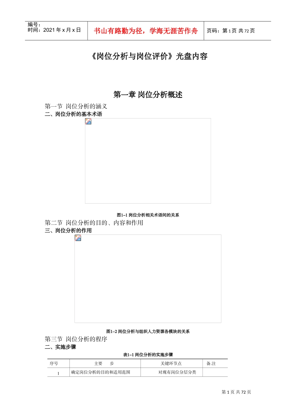 岗位分析与岗位评价适应范本_第1页