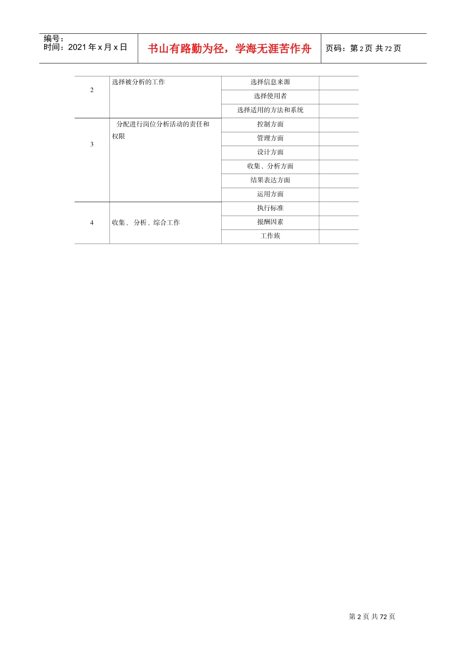 岗位分析与岗位评价适应范本_第2页