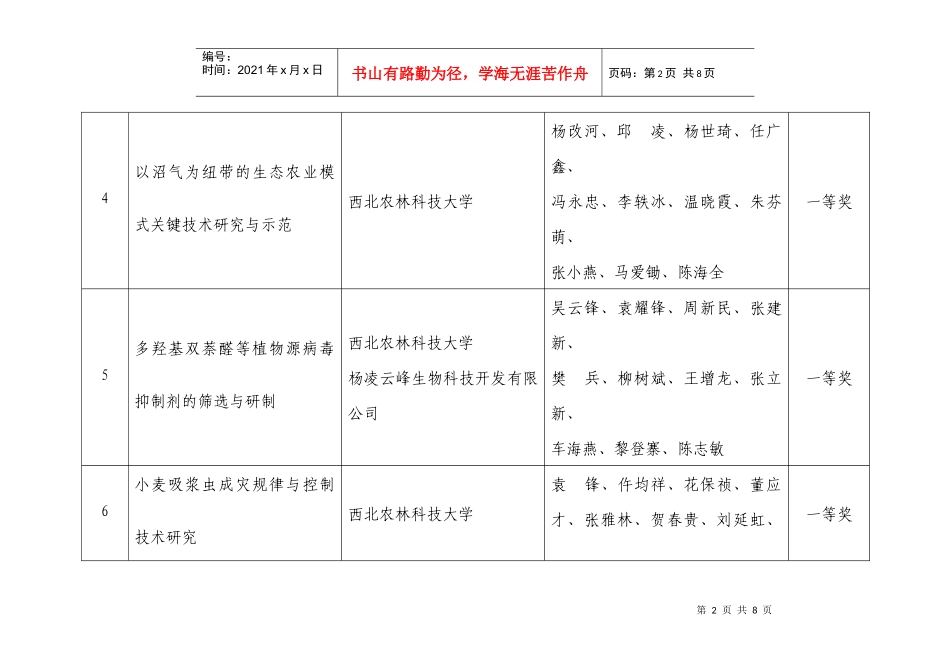 二〇〇六年杨凌示范区科学技术将奖励单位_第2页