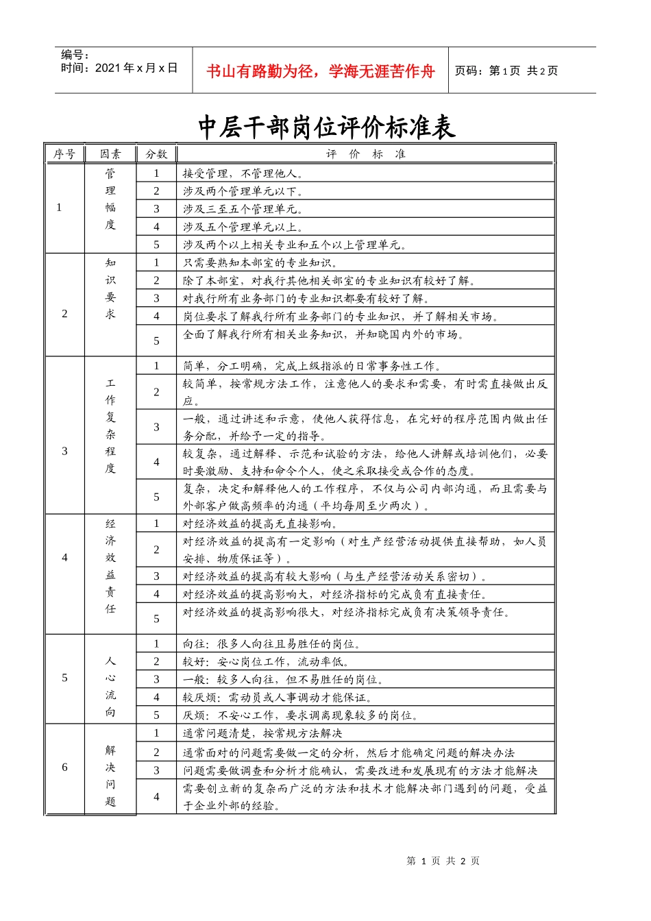 中层干部岗位评价标准表_第1页