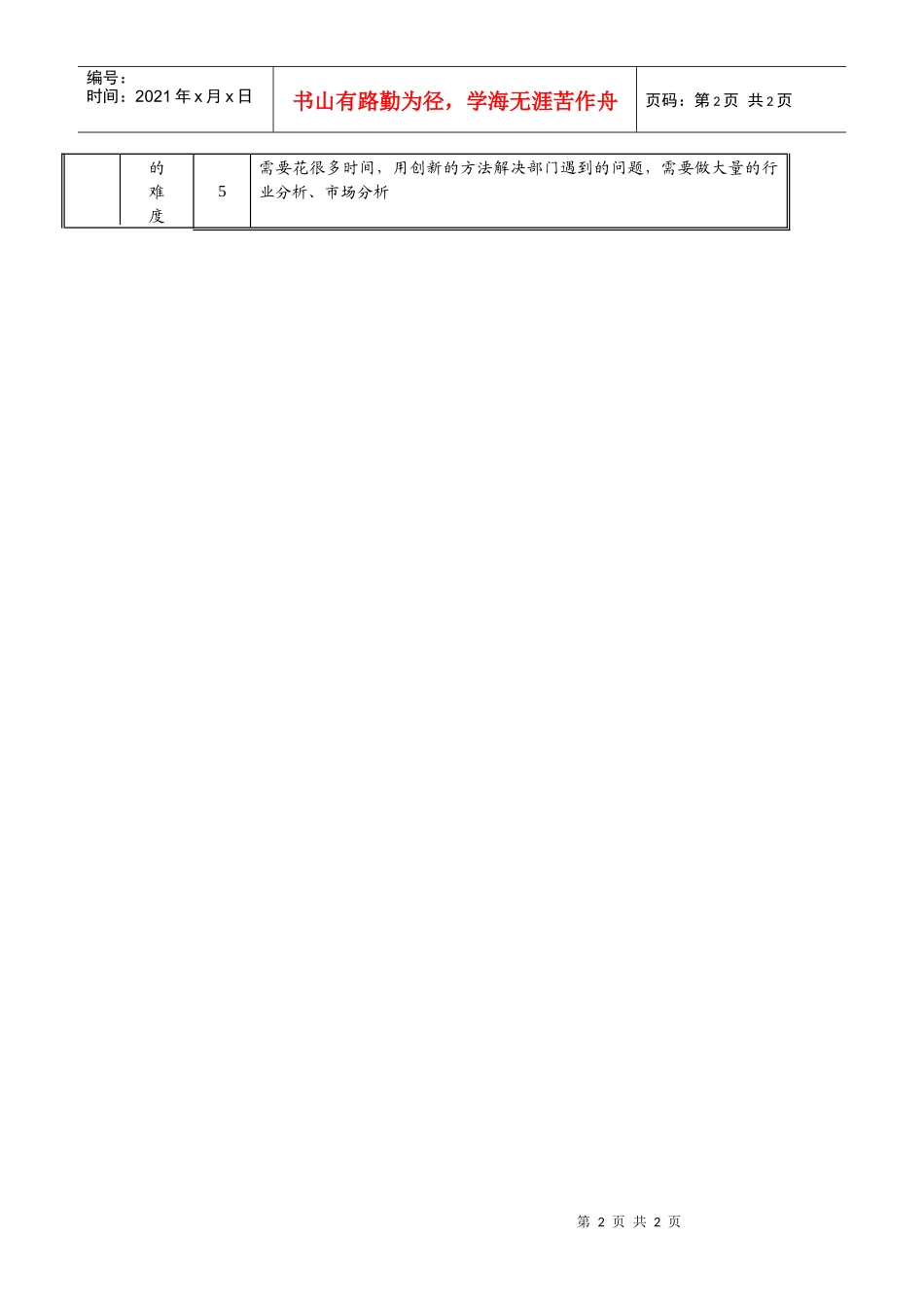 中层干部岗位评价标准表_第2页