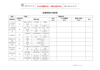安盛—湖南亚华宾佳乐乳业公品管部考核表