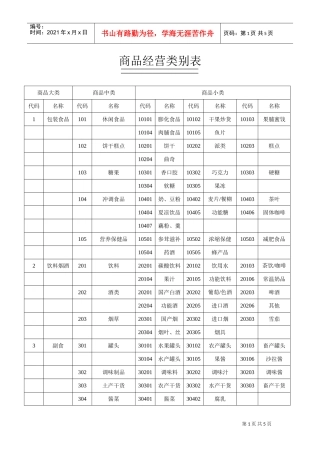 连锁超市商品分类明细表(DOC5页)