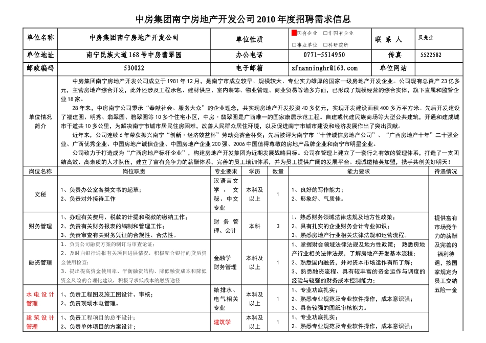 中房集团南宁房地产开发公司XXXX年度招聘需求信息_第1页
