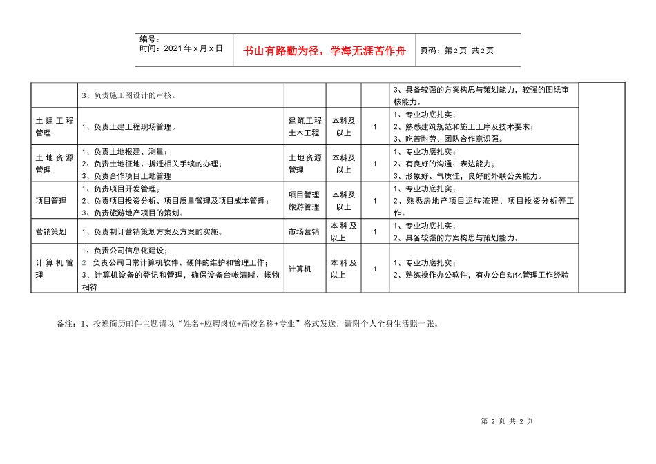 中房集团南宁房地产开发公司XXXX年度招聘需求信息_第2页
