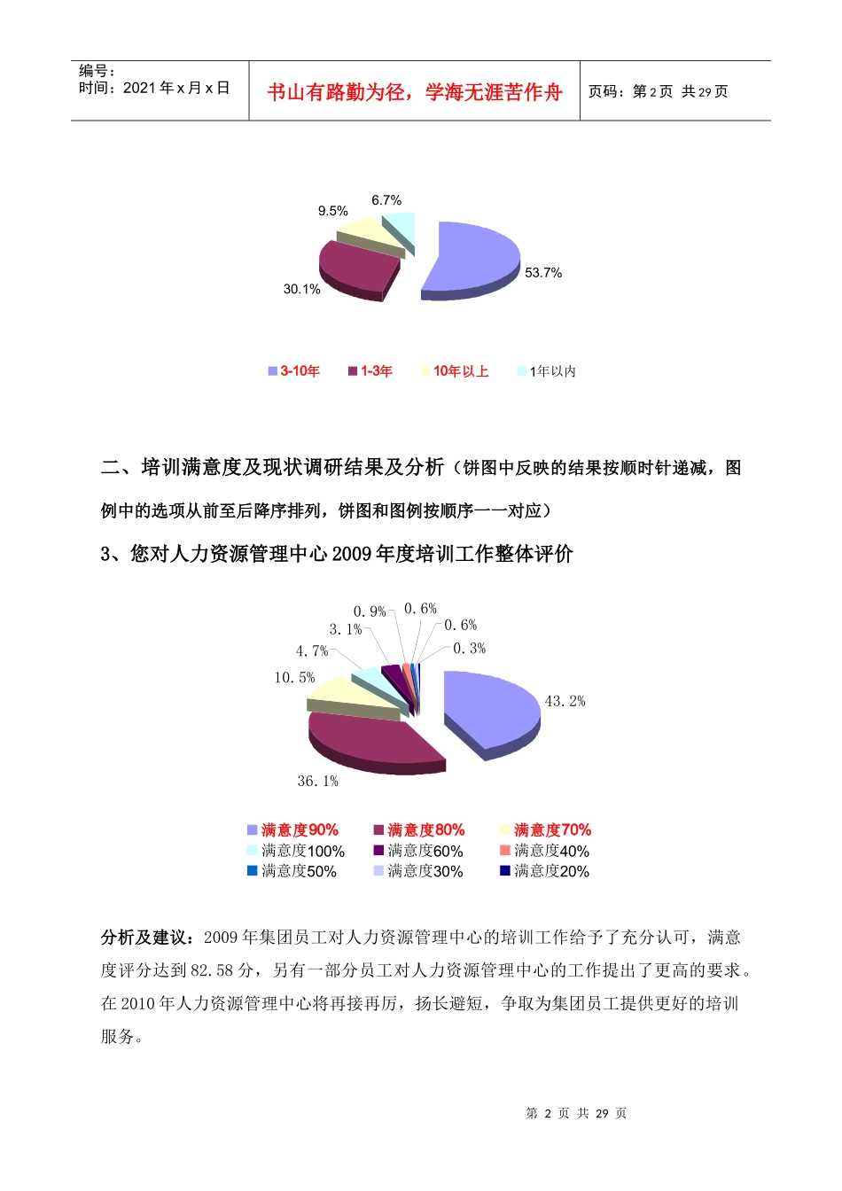 集团某某年度培训需求调研分析报告_第2页