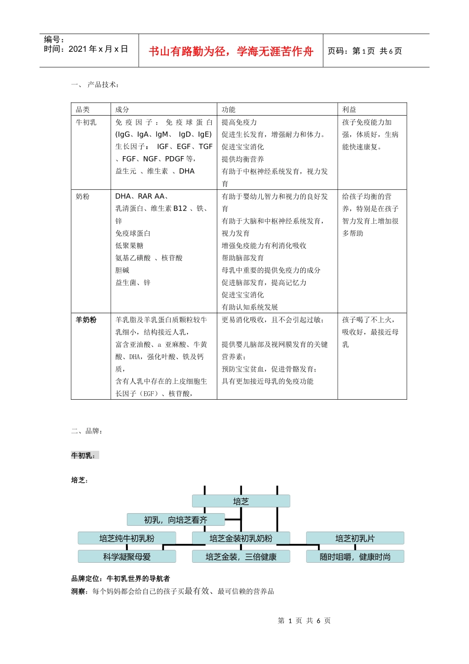 竞争品牌分析_第1页