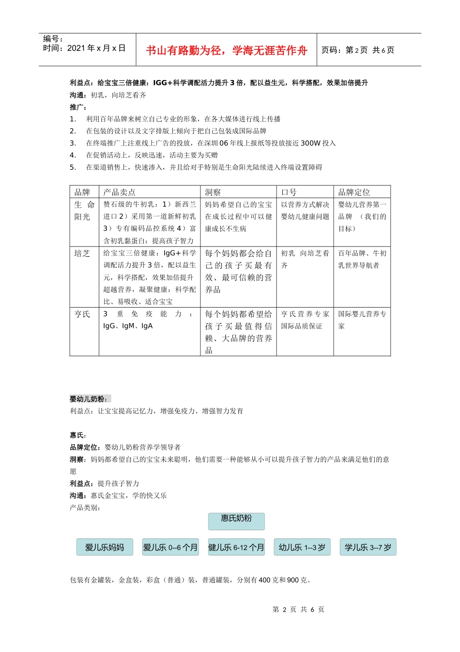 竞争品牌分析_第2页