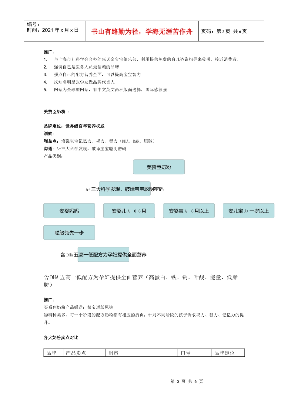 竞争品牌分析_第3页