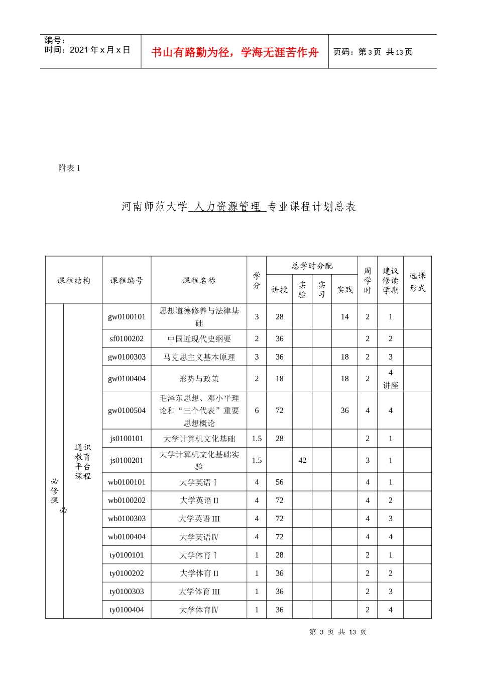 人力资源管理培养方案(XXXX1030修改)_第3页