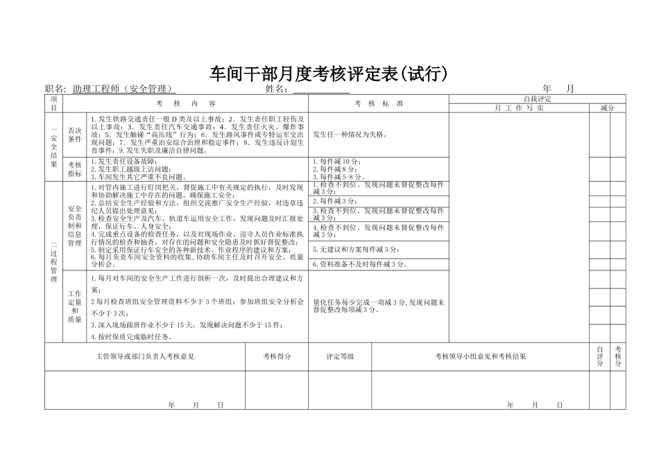 干部月度考核评定表_第3页