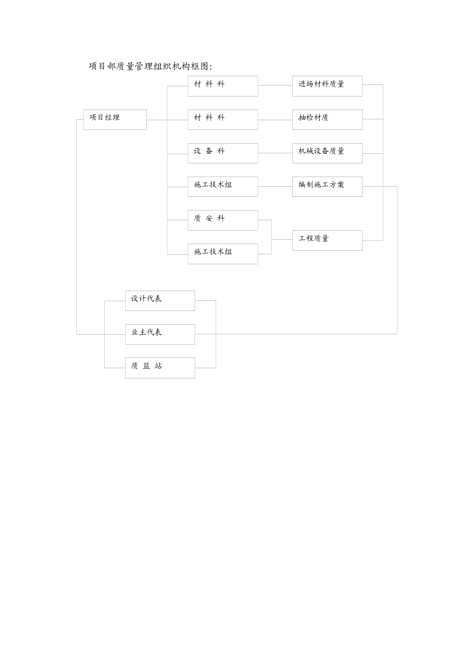 车库投标施工方案MicrosoftWord文档_第2页