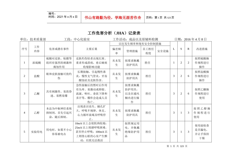 工作危害分析(JHA)记录表_第1页