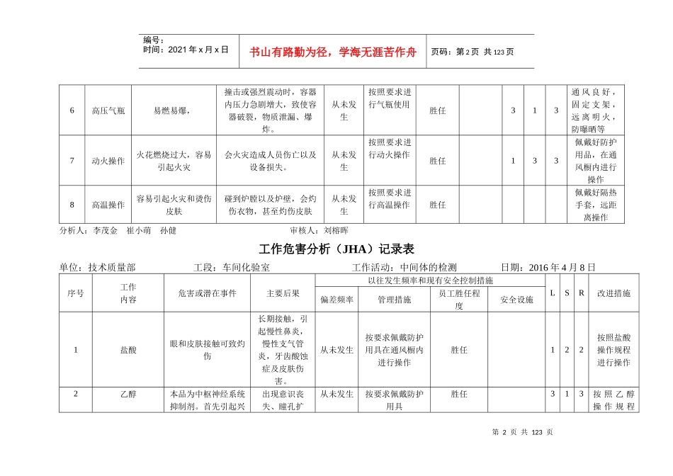 工作危害分析(JHA)记录表_第2页