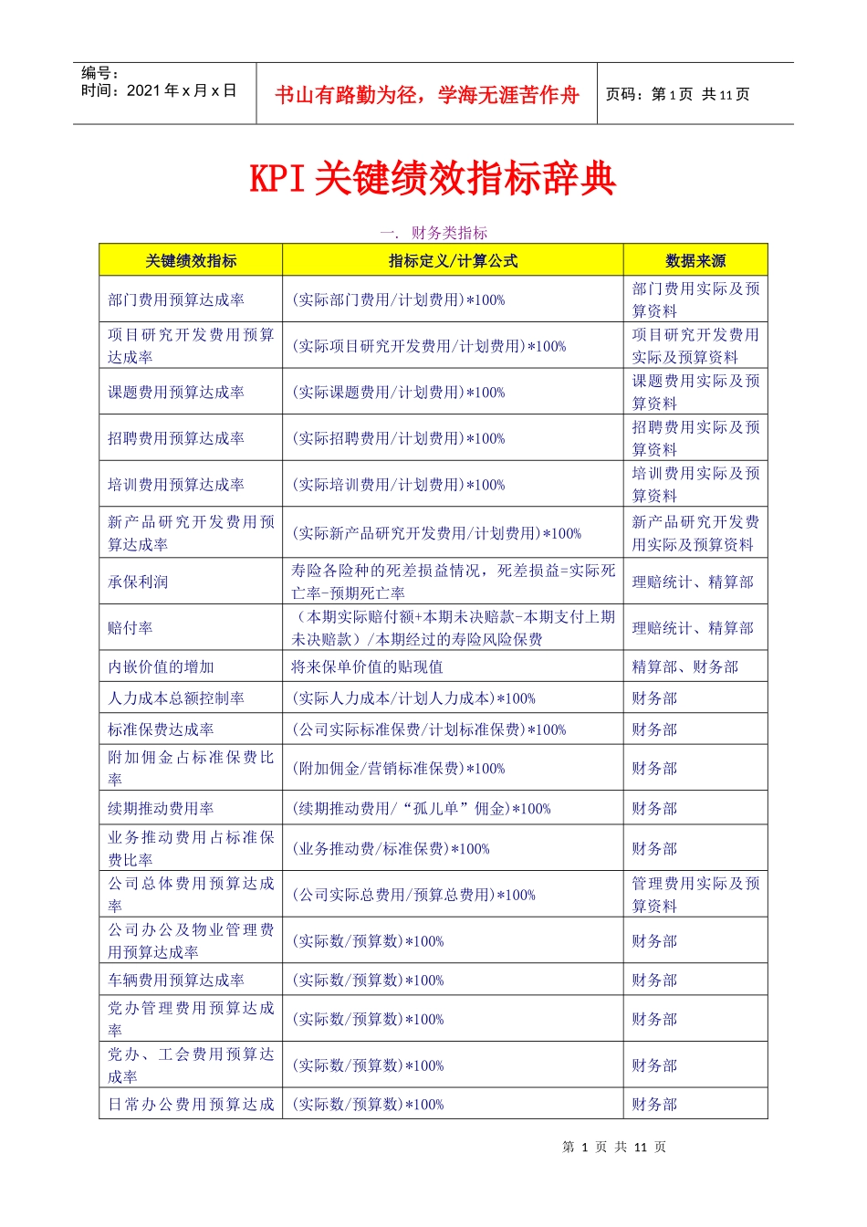 人力资源-2022KPI关键绩效指标辞典（DOC10页）_第1页