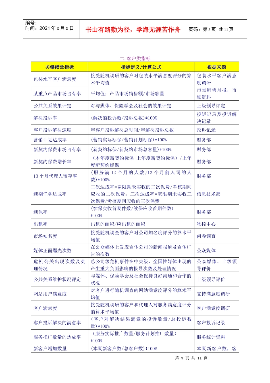 人力资源-2022KPI关键绩效指标辞典（DOC10页）_第3页