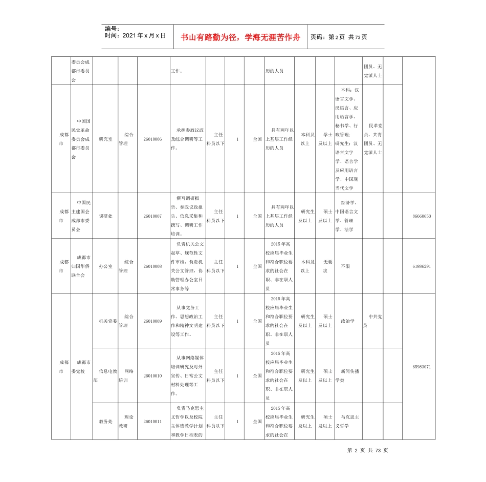 人力资源-2022XXXX年四川省成都市公务员招考职位表_第2页