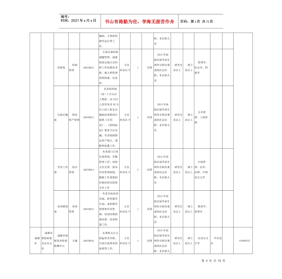 人力资源-2022XXXX年四川省成都市公务员招考职位表_第3页