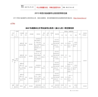 人力资源-2022XXXX年四川省成都市公务员招考职位表