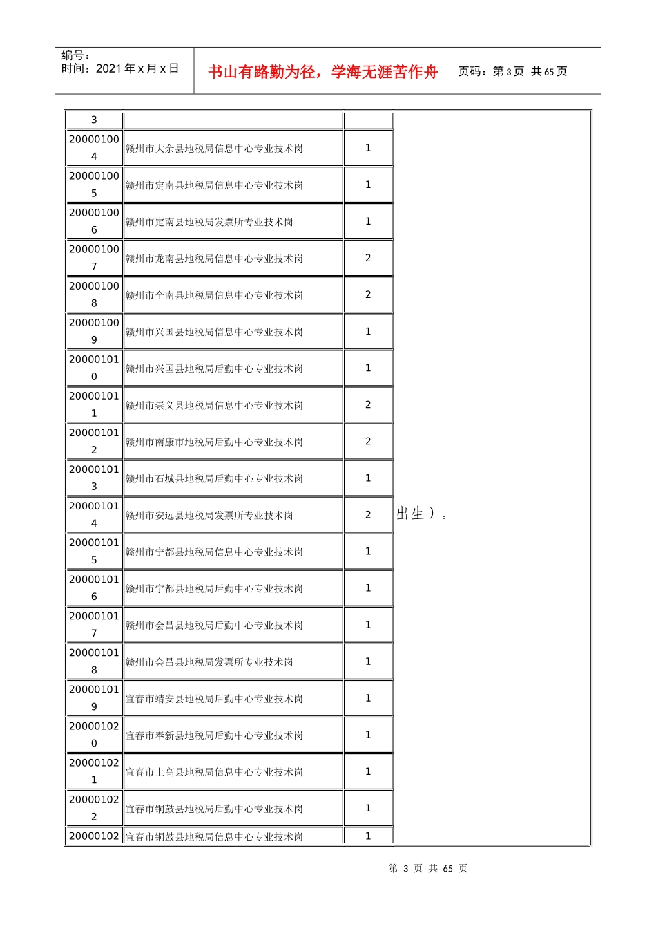 XXXX年江西省上半年事业单位招聘岗位详情_第3页
