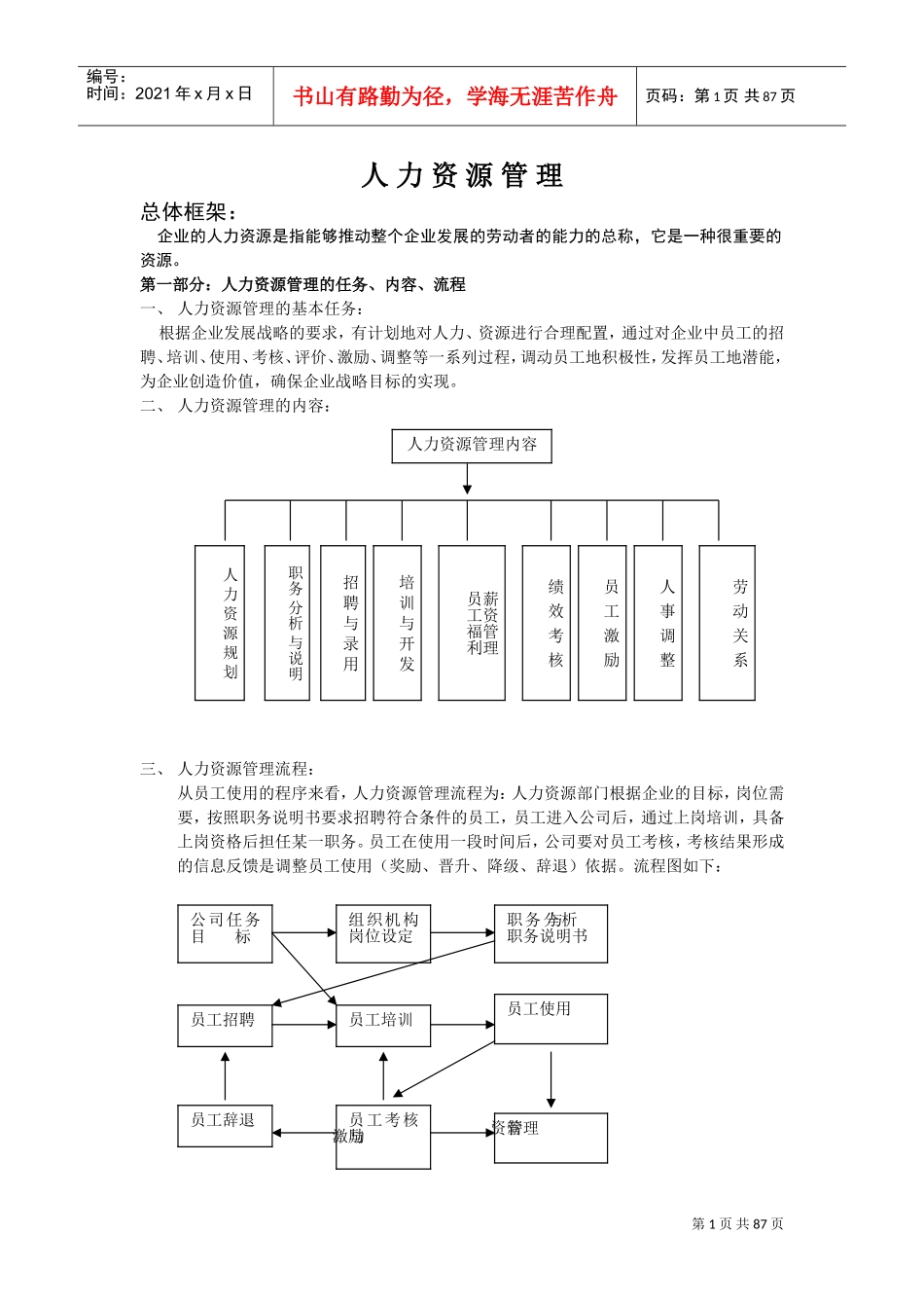 人力资源经理案头手册_第1页