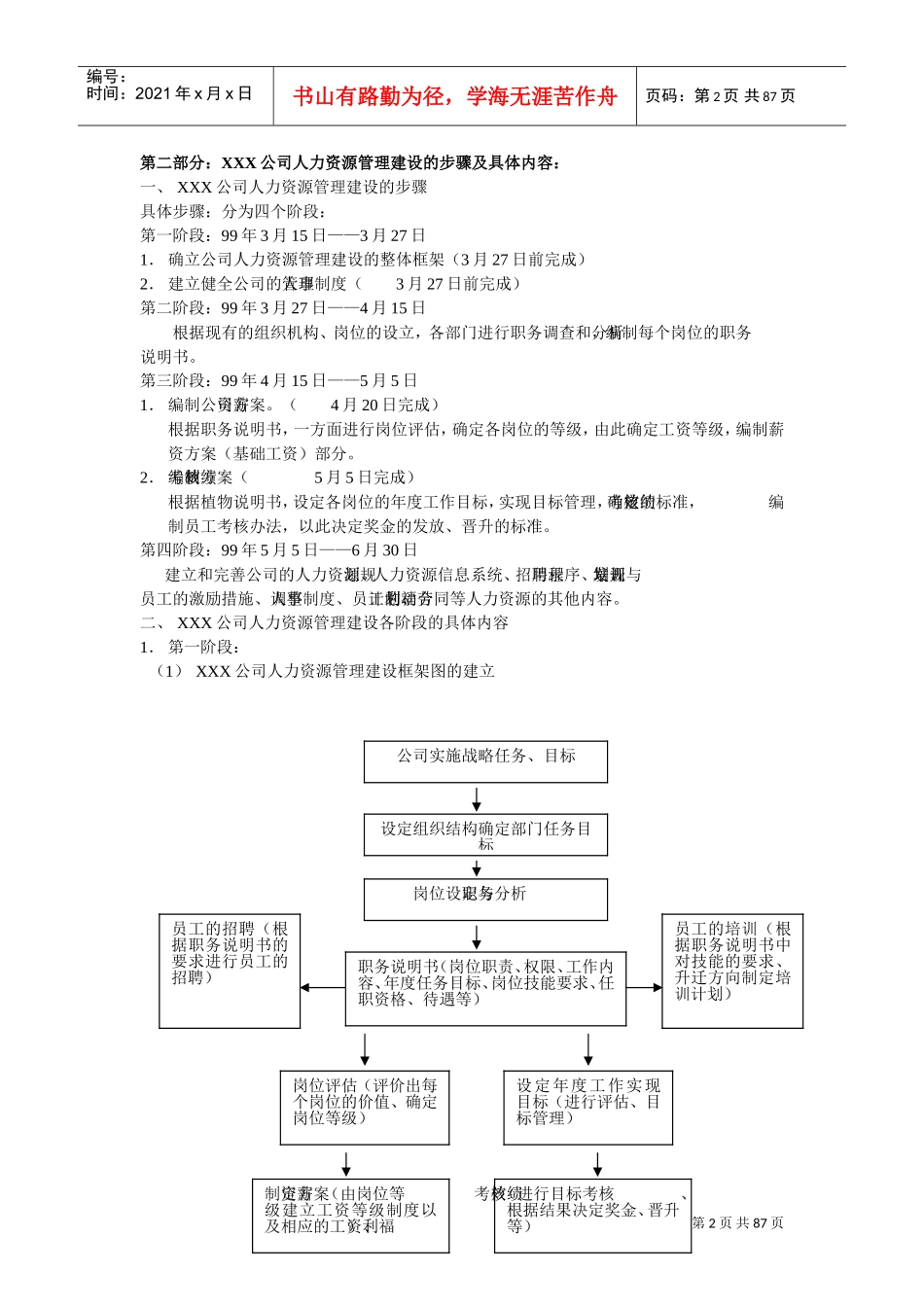 人力资源经理案头手册_第2页
