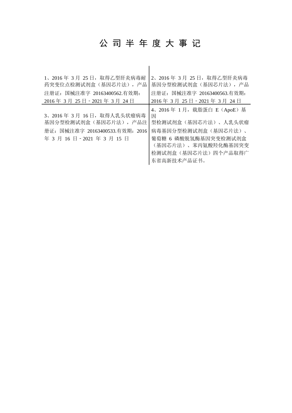 赛乐奇：XXXX年半年度报告_第2页