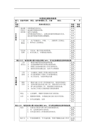 备件管理兼工艺、大修年度岗位绩效考核表