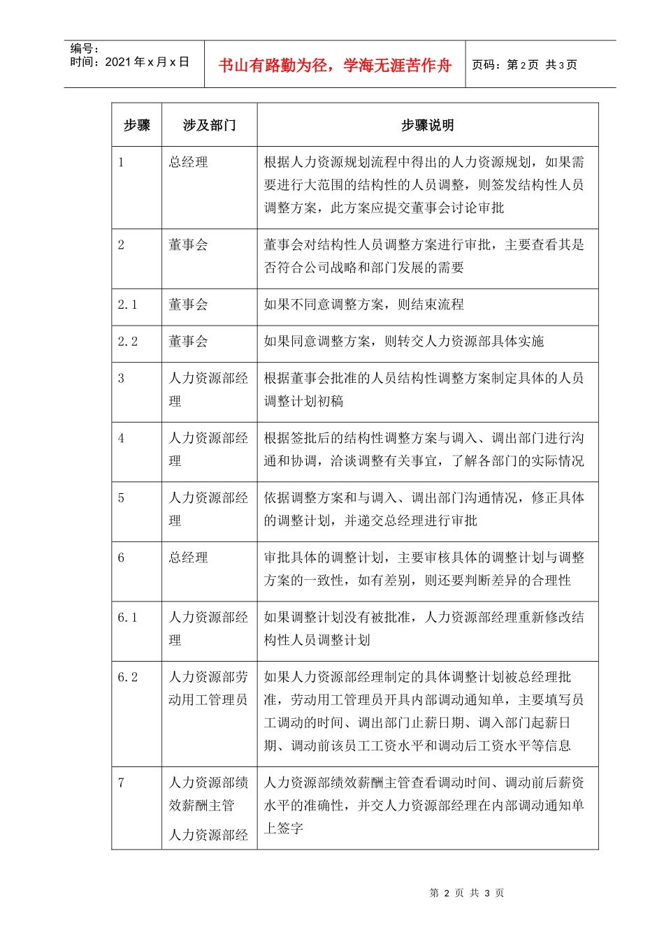 人力资源-2022009-结构性人员调整-03161_第2页