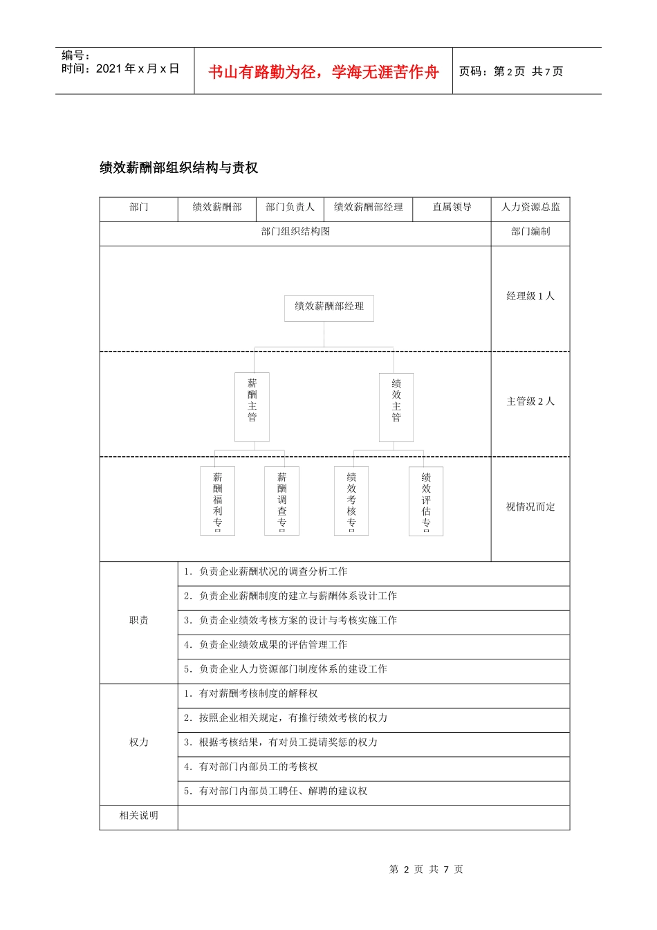岗位职务说明书_第2页