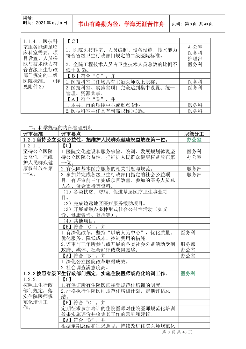 二级医院评审细则及职能分工_第3页