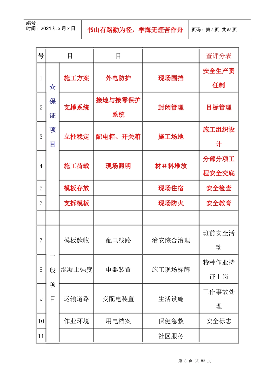 人力资源-2022(XXXX一建)建筑实务重点总结增强版_第3页