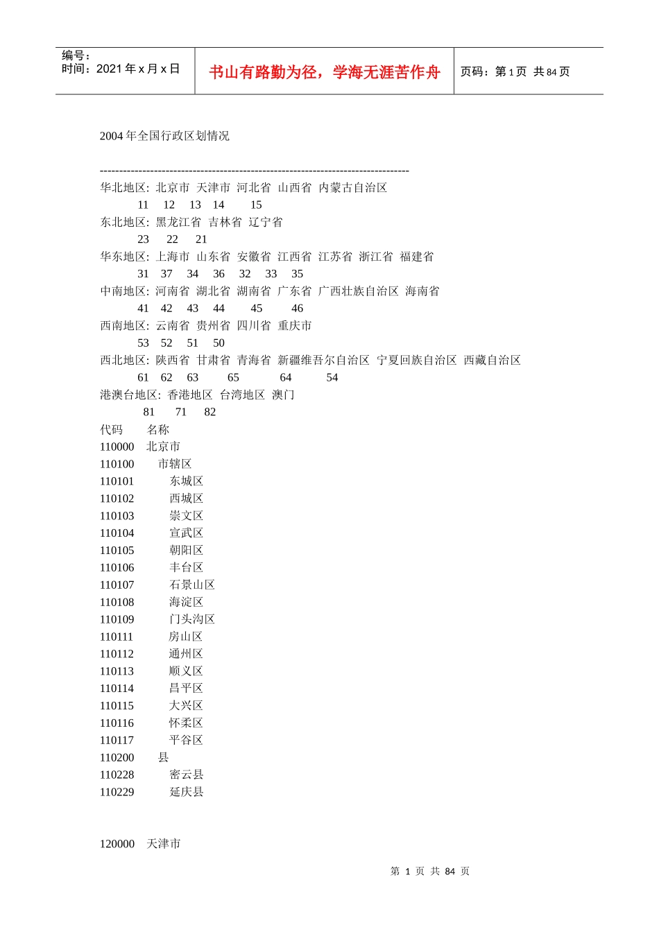 全国行政区划详细_第1页