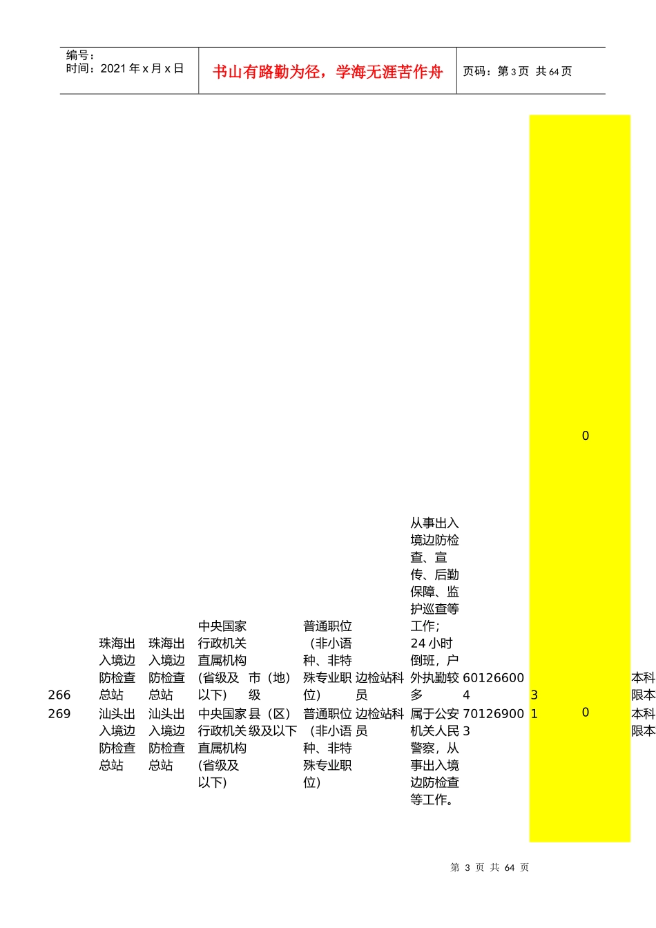 人力资源-2022(截至17日8时XXXX国家公务员考试暂时无人报考职位(_第3页