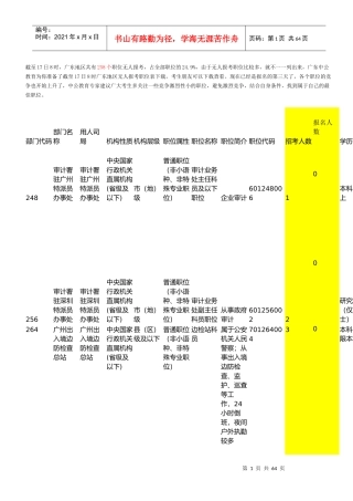 人力资源-2022(截至17日8时XXXX国家公务员考试暂时无人报考职位(