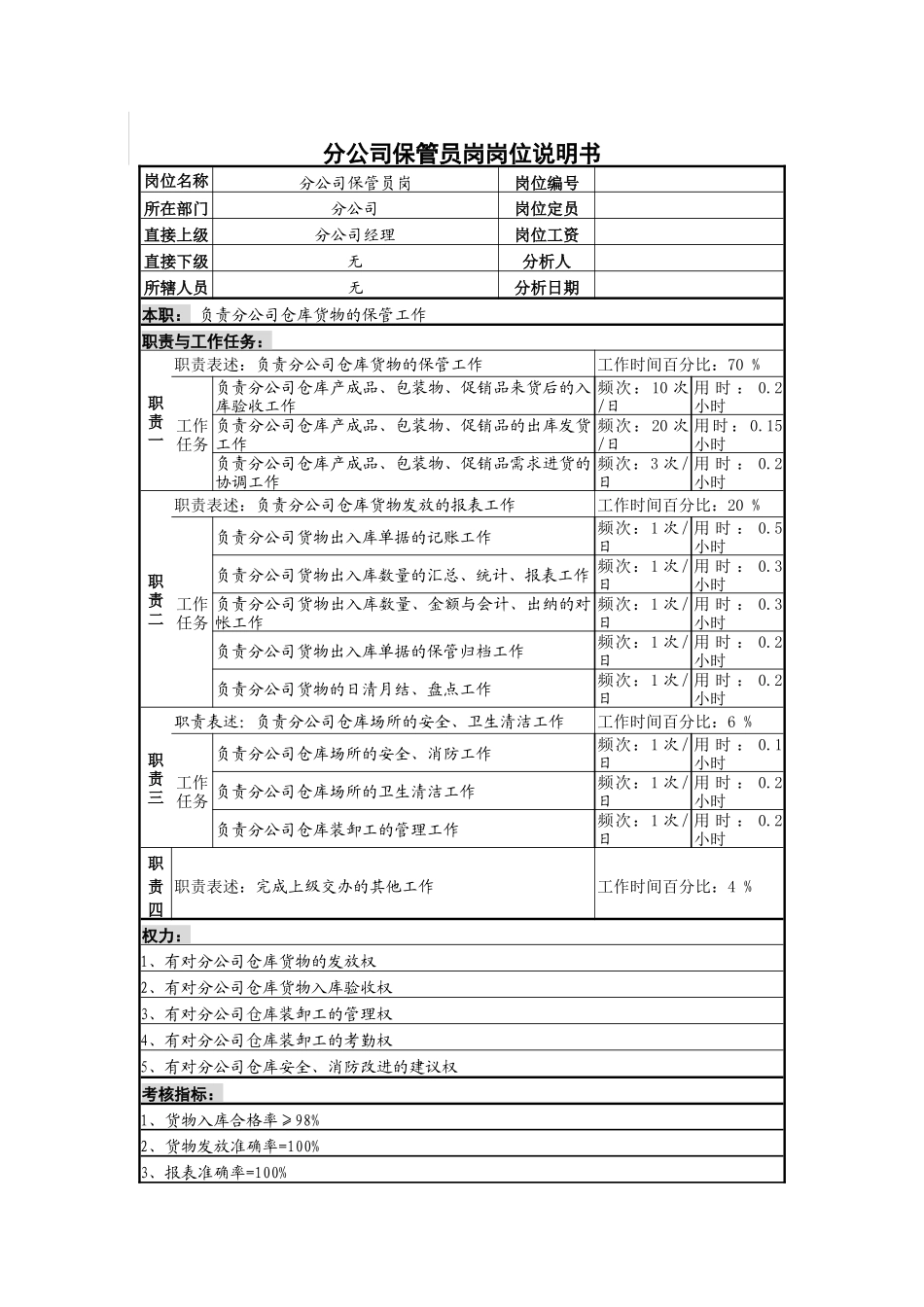 分公司保管员岗岗位说明书_第1页