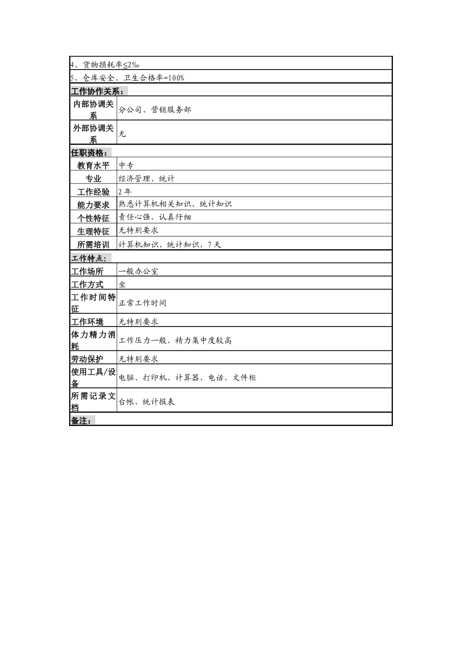分公司保管员岗岗位说明书_第2页