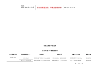 公司市场业务部年度KPI说明