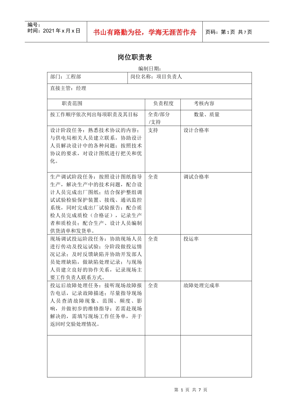 工程部各个岗位职责描述_第1页