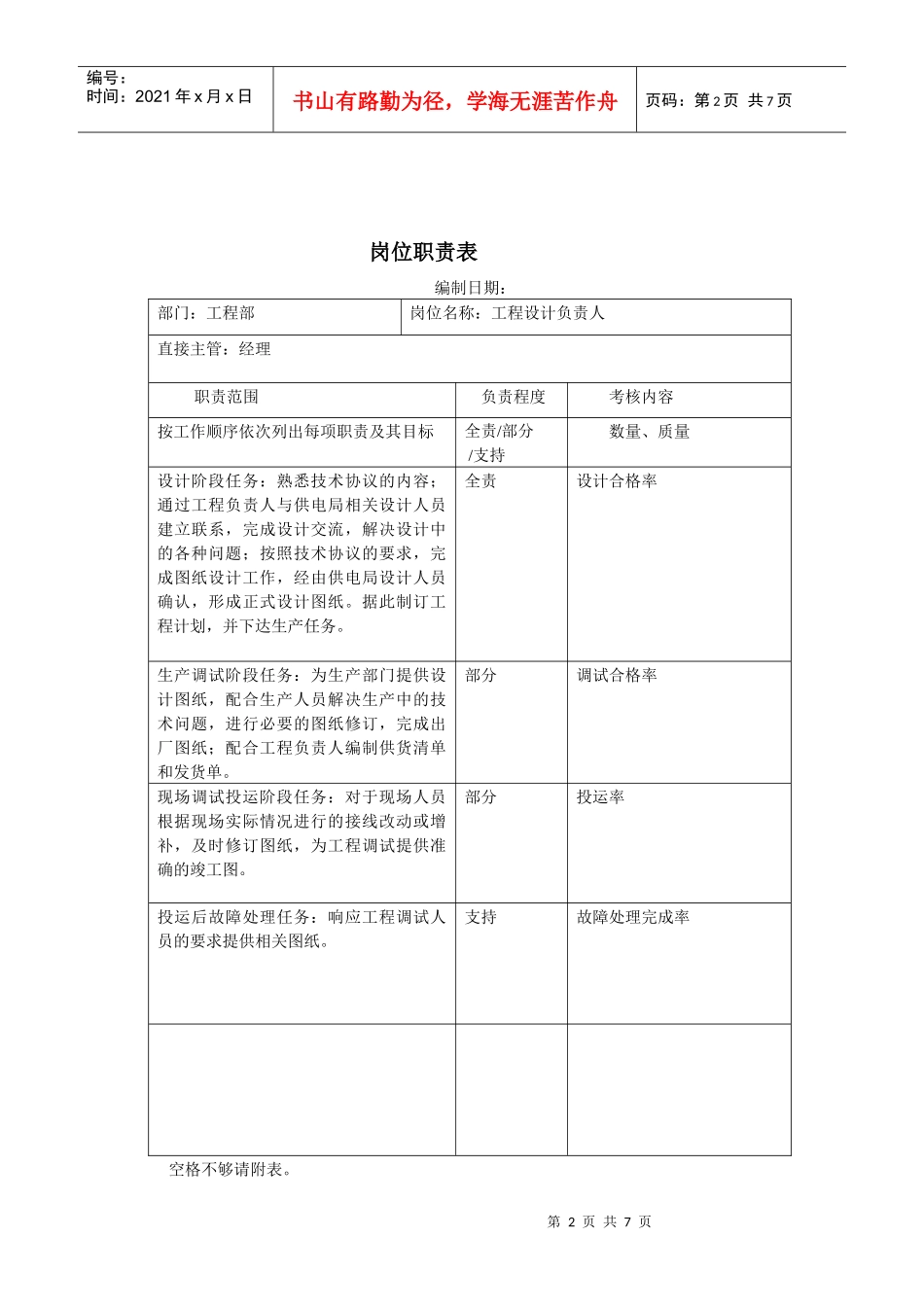 工程部各个岗位职责描述_第2页