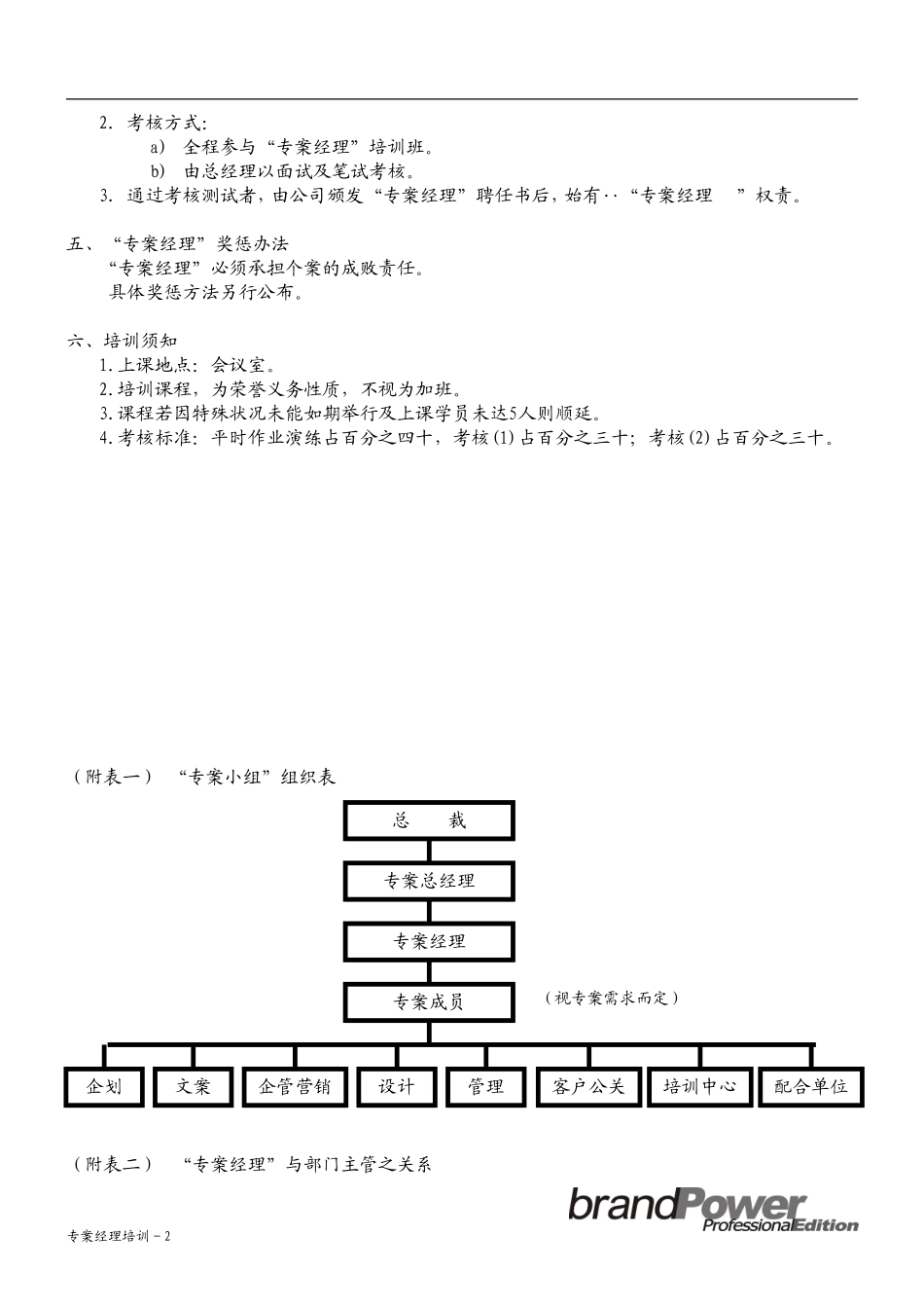 专案经理培训_第2页