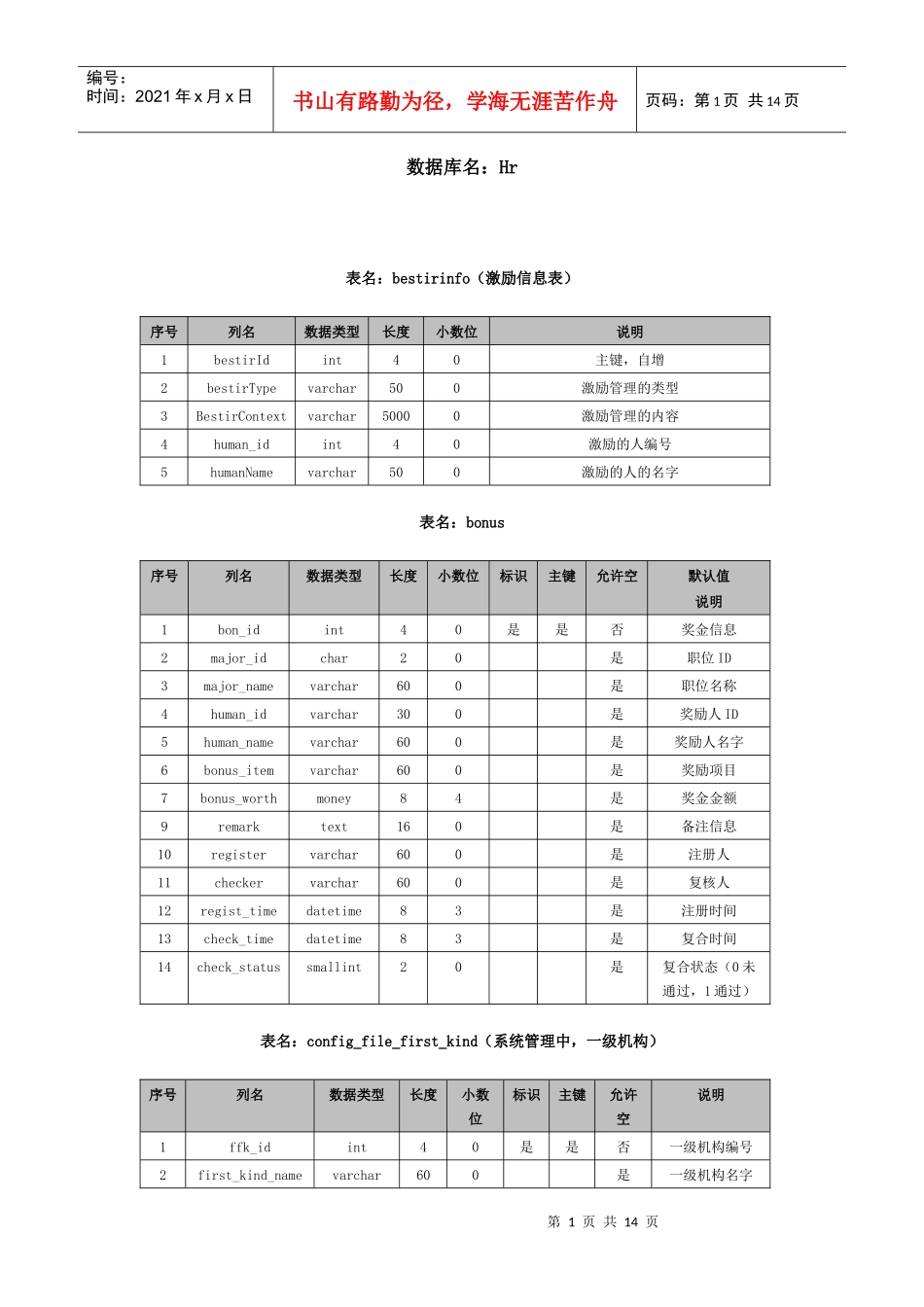 人力资源管理系统数据库说明_第1页