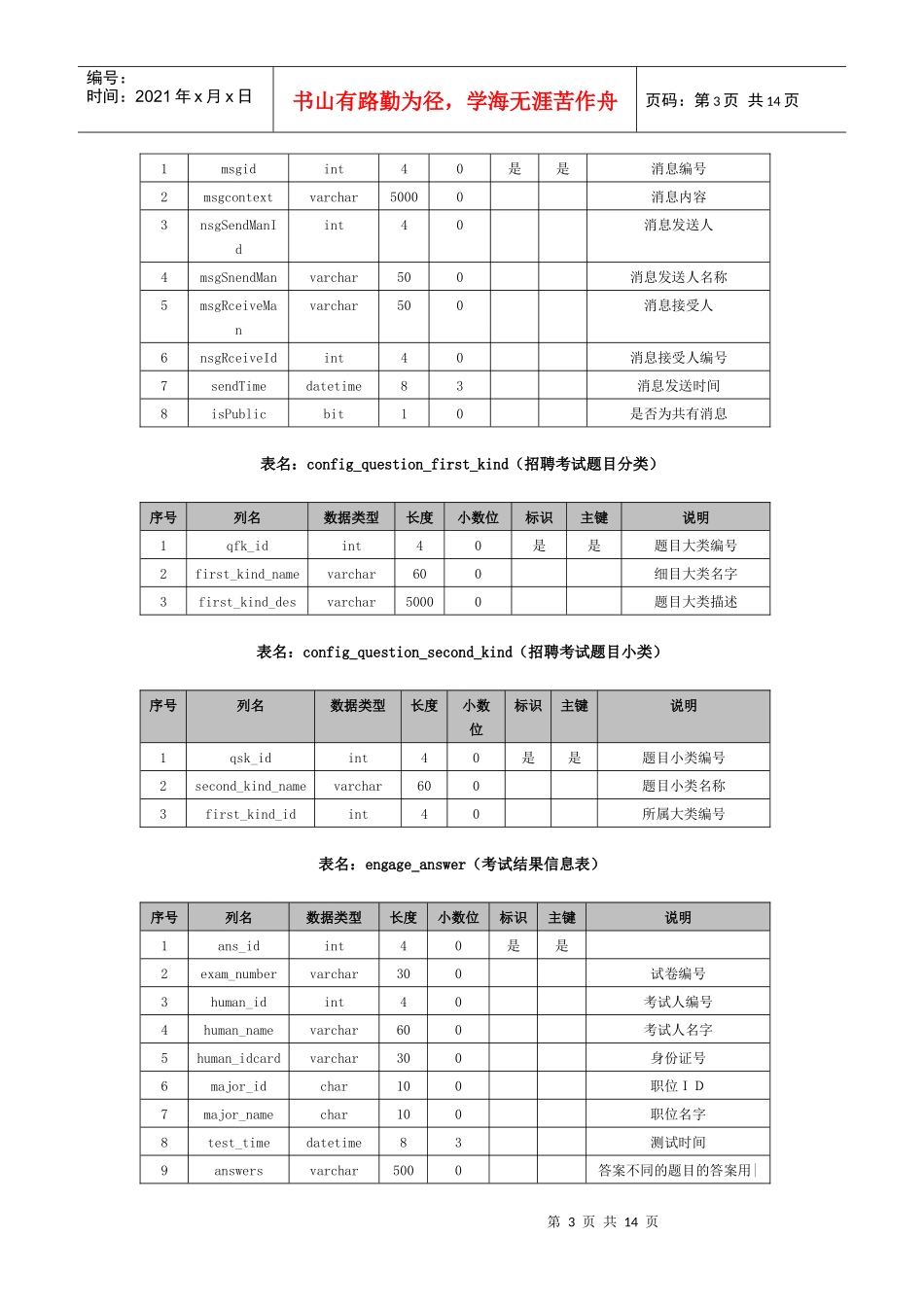 人力资源管理系统数据库说明_第3页