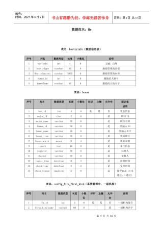 人力资源管理系统数据库说明
