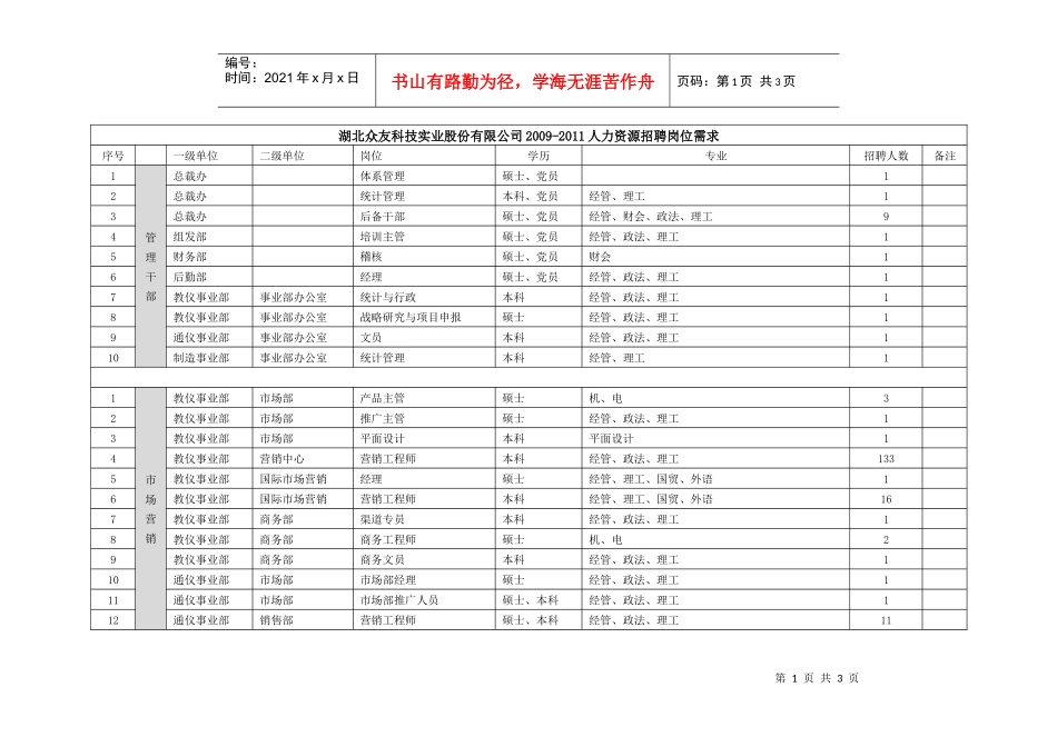 人力资源-2022XXXX年优秀应届生招聘宣传材料（总稿）_第1页